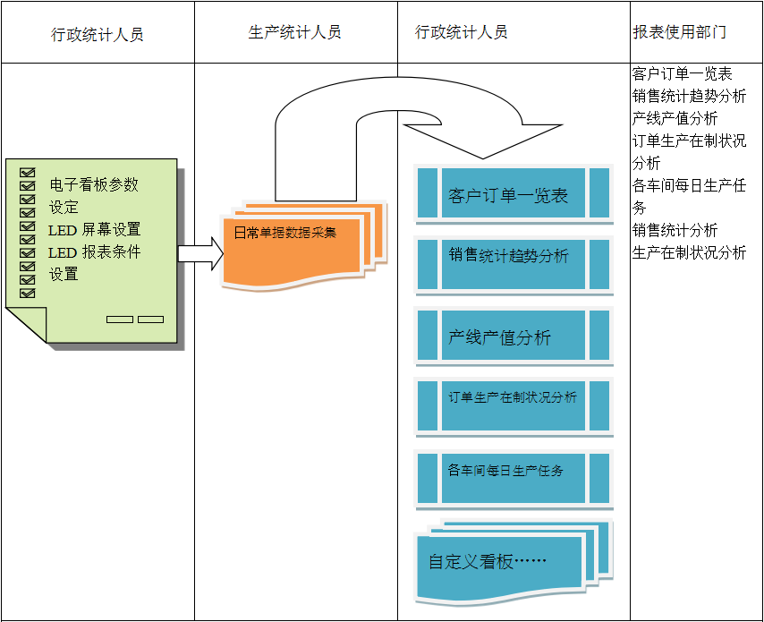 使用电商ERP华体会网页版·官方版在线-华体会（中国）
进行订单管理有哪些好处?