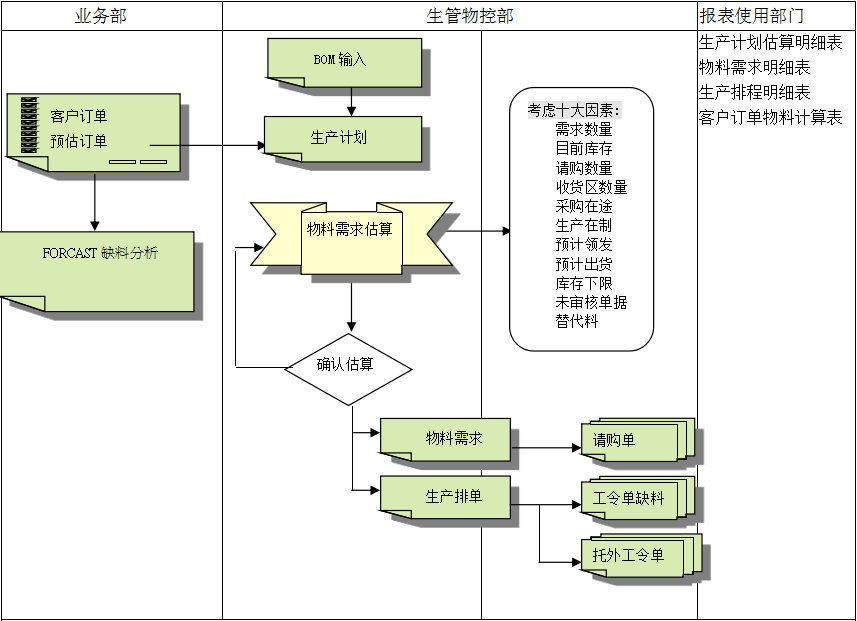 ERP华体会网页版·官方版在线-华体会（中国）
的三大维度管理