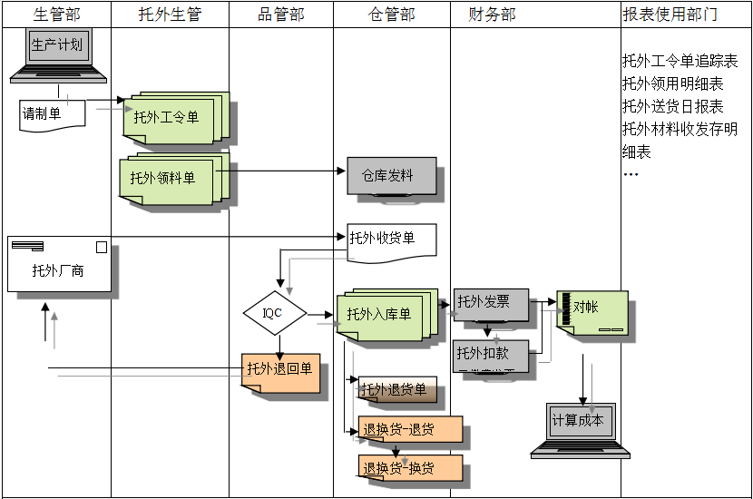 ERP华体会网页版·官方版在线-华体会（中国）
给企业内部控制带来哪些影响及风险?