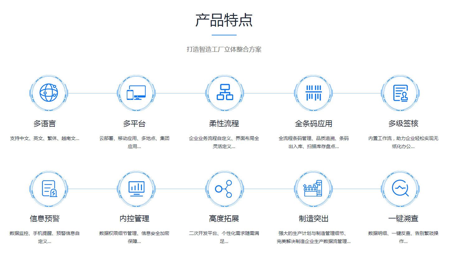 如何缩短ERP华体会网页版·官方版在线-华体会（中国）
的实施周期?