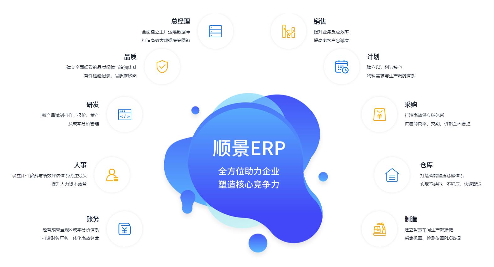 ERP华体会网页版·官方版在线-华体会（中国）
上线后如何维持稳定运作?