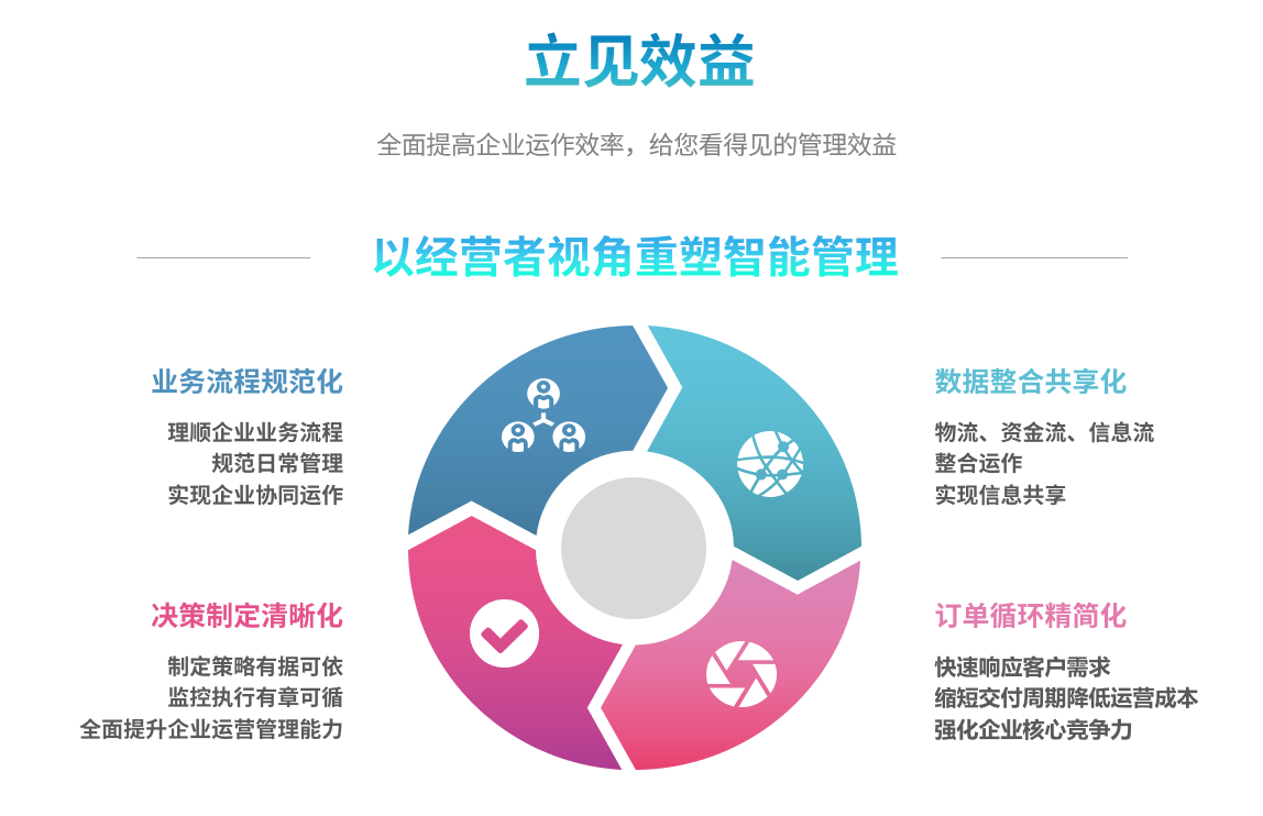 erp华体会网页版·官方版在线-华体会（中国）
能自己学吗？